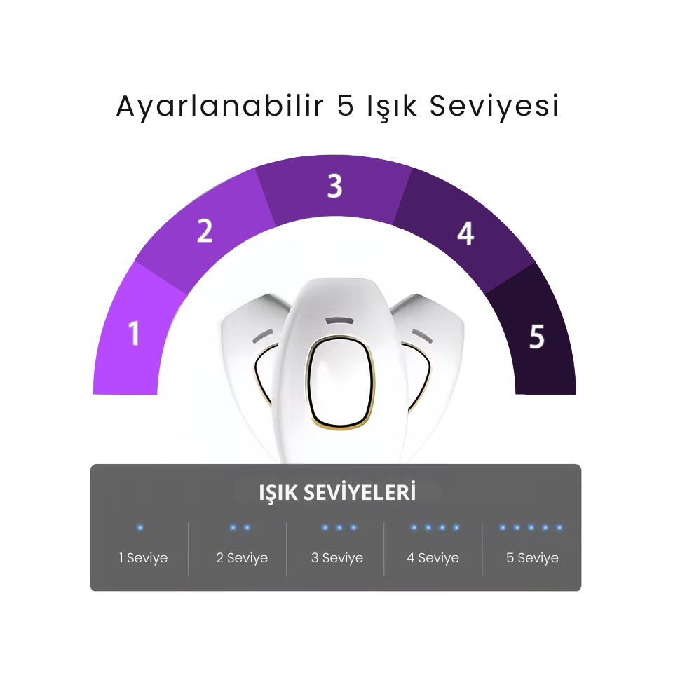 L'Oasis IPL Tüy Alma Cihazı